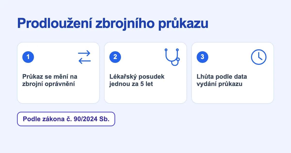 Prodloužení zbrojního průkazu: průkaz se mění na zbrojní oprávnění, lékařský posudek jednou za 5 let a lhůta podle data vydání