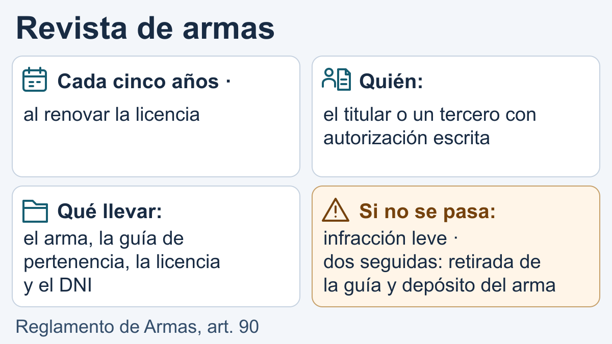 Revista de armas: cuándo se pasa y qué hay que llevar